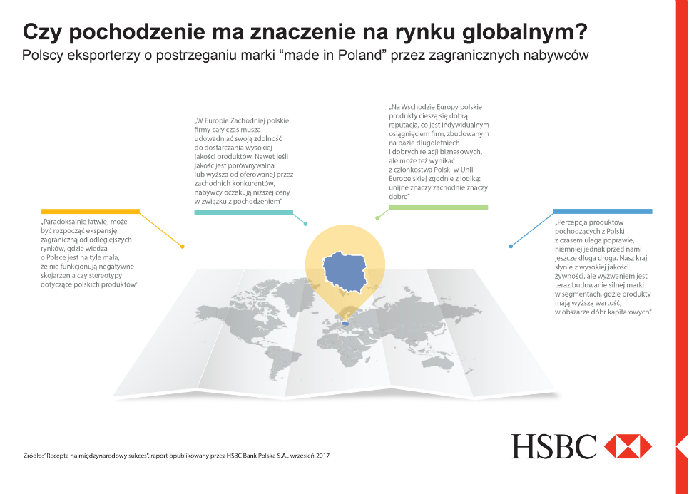 znaczenie-pochodzenia-produktow_hsbc_infografika