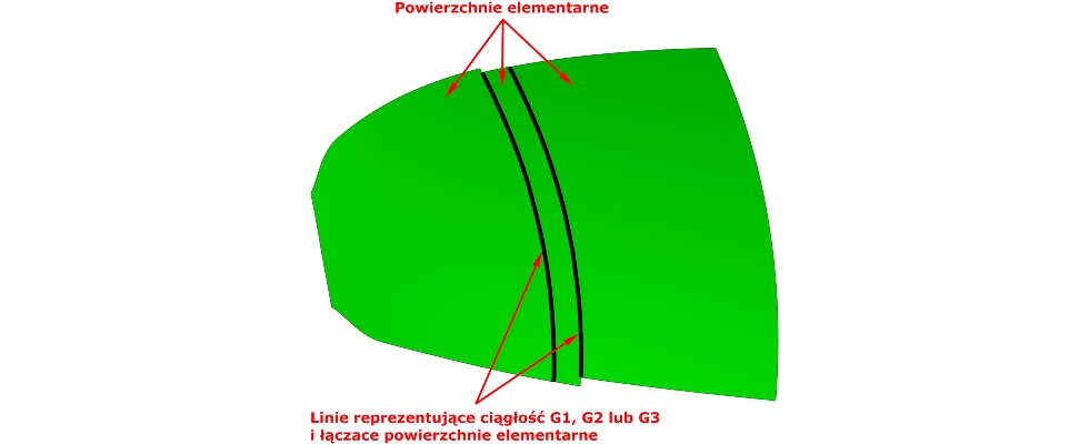 Rys. 4. Przykładowa powierzchnia pochodząca od soczewki zewnętrznej jako zestaw wzajemnie powiązanych powierzchni elementarnych