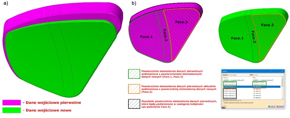 Rys. 5. Proces podmiany powierzchni A soczewki zewnętrznej: a) porównanie danych pierwotnych i nowych, b) podmiana powierzchni A soczewki z użyciem narzędzia systemu CAx