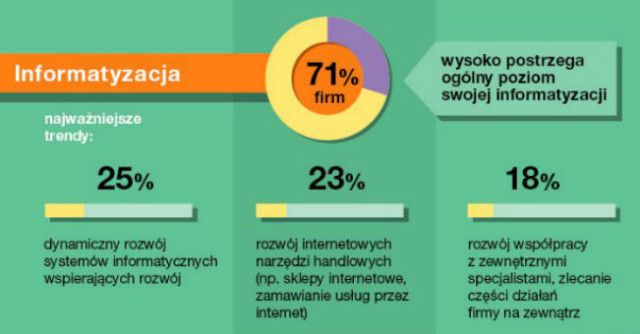 Orange Insights_infografika