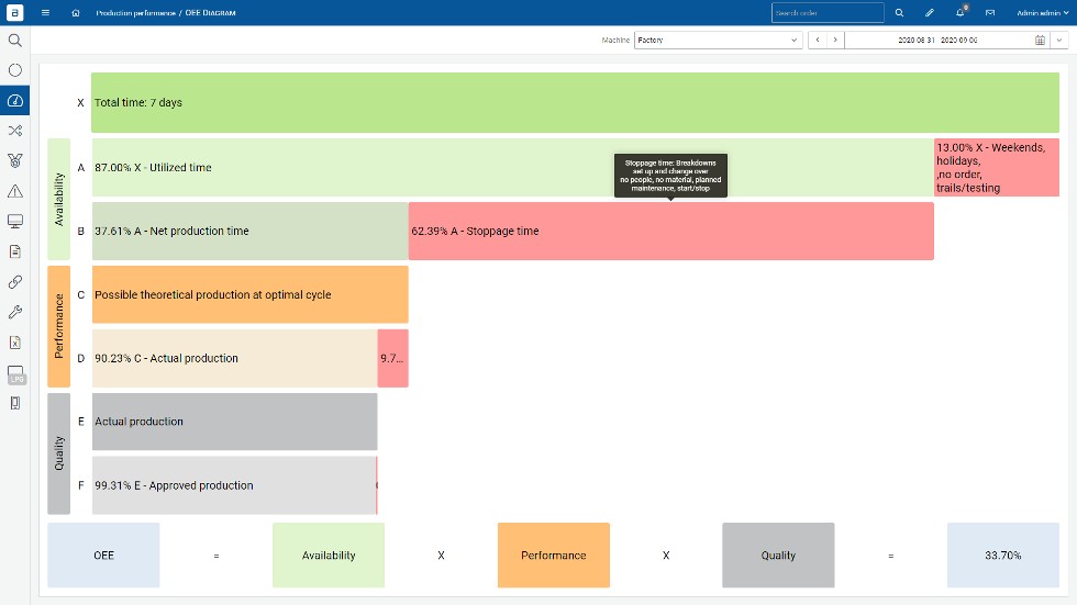 OEE Performance Monitoring (OEE) Zrzut ekranu z sytemu – wyliczenia OEE