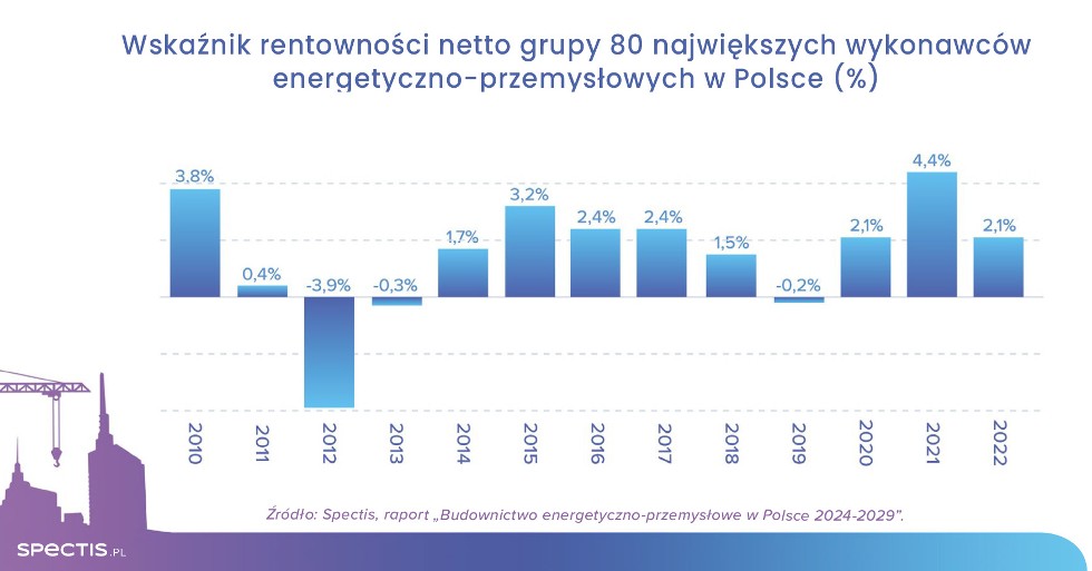 Spectis_wykresy_2023-11_energetyka_wskaznik rentowności_PL
