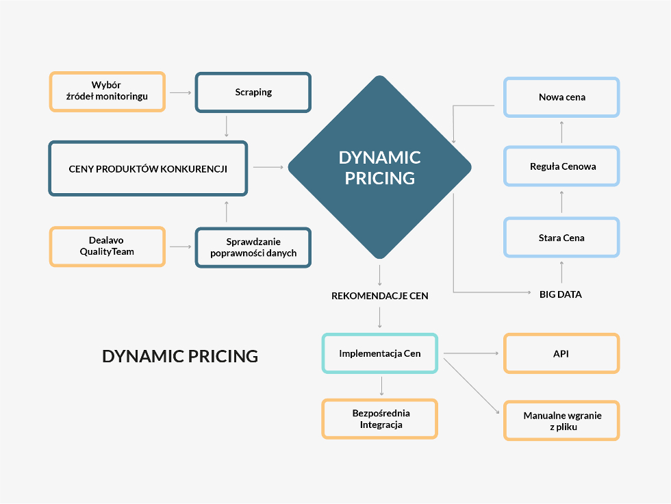 dynamic-pricing-pl