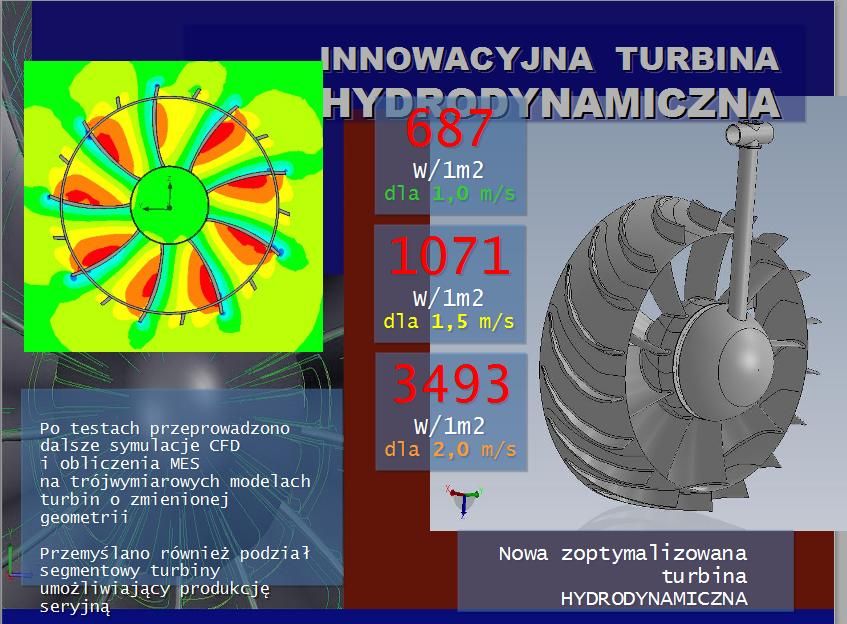turbina hydrodynamiczna