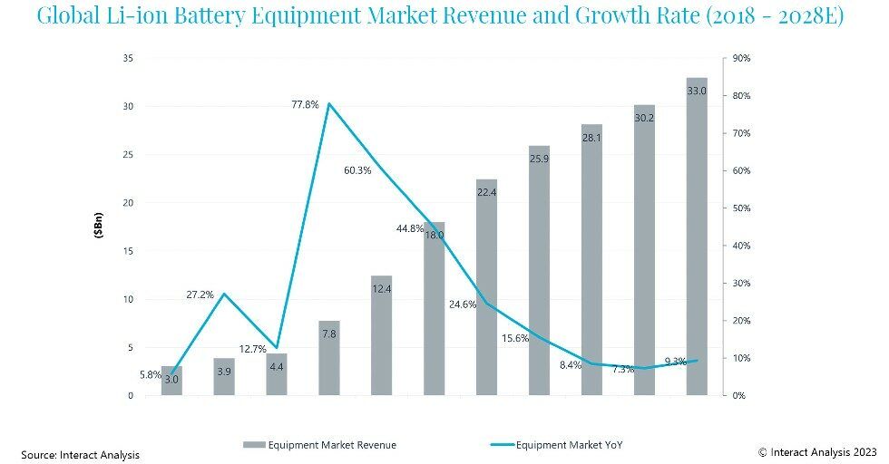 Equipment-Market-Revenue