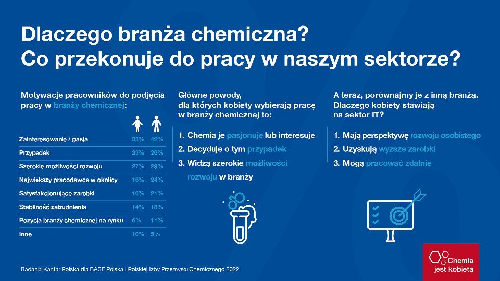 Kobiety w branzy chemicznej_Infografika_3