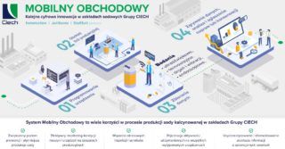 „Mobilny Obchodowy” – kolejna cyfrowa innowacja w polskich zakładach sodowych Grupy CIECH