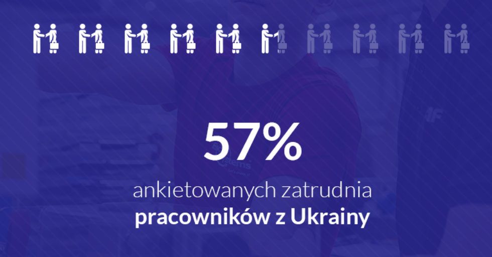 57% zakładów motoryzacyjnych w Polsce zatrudnia pracowników z Ukrainy
