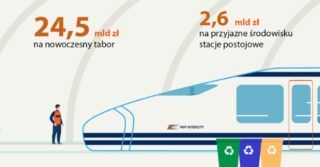 PKP Intercity zainwestuje 27 mld zł w tabor i infrastrukturę
