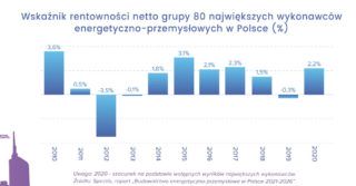 Realizacja 170 inwestycji energetyczno-przemysłowych w Polsce warta ponad 250 mld zł
