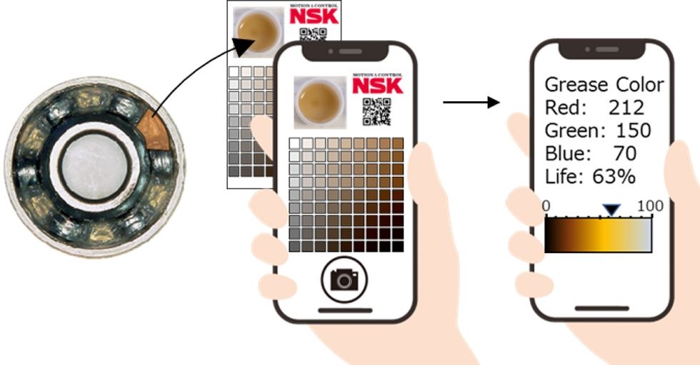 Aplikacja mobilna NSK wykorzystuje technologię diagnostyki degradacji stanu smaru
