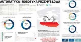 Polska (prawdziwie) cyfrowa – automatyka i robotyka przemysłowa. Raport Instytutu Sobieskiego