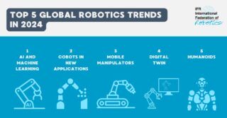 5 najważniejszych trendów w robotyce w 2024 roku wg IFR