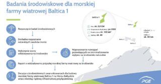PGE Baltica rozpoczyna badania środowiskowe dla morskiej farmy wiatrowej Baltica 1