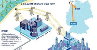 BASF i RWE planują współpracę w zakresie nowych technologii sprzyjających ochronie klimatu