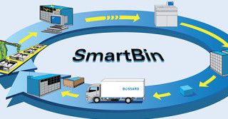 System logistyczny, który samodzielnie określa zapotrzebowanie i troszczy się o określone dostawy