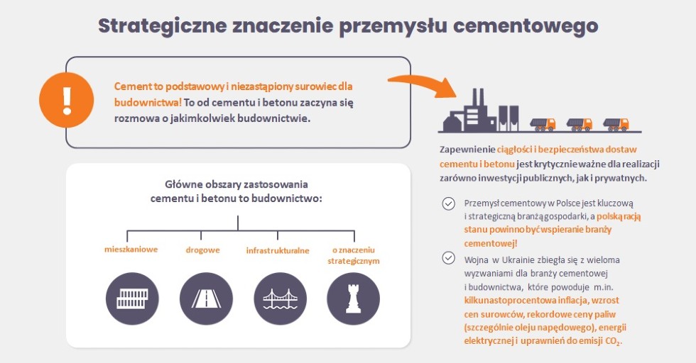 Ilustracja: Stowarzyszenie Producentów Cementu